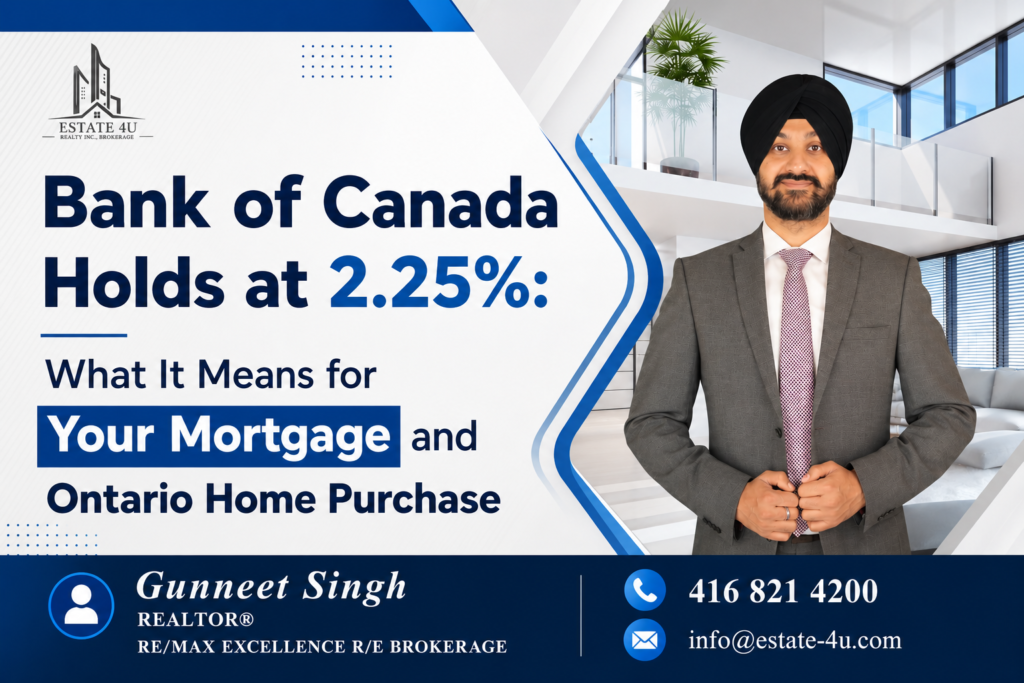 Bank of Canada Holds at 2.25%