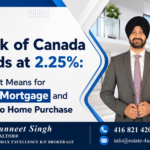 Bank of Canada Holds at 2.25%