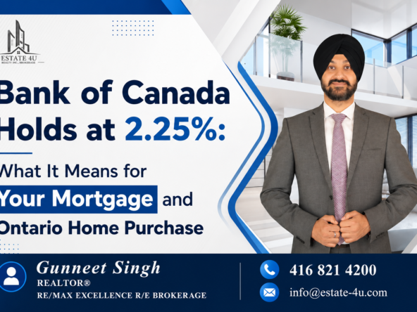 Bank of Canada Holds at 2.25%
